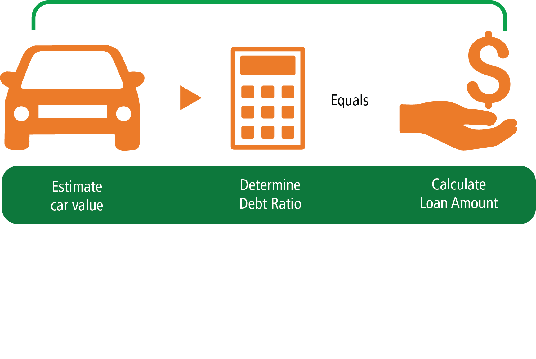 car-equity-calc-graphic-aug17-18v2